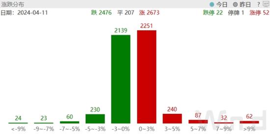 政策密集发布，提升上市公司质量，二季度投资策略如何？