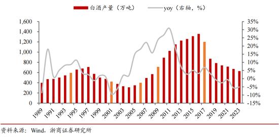 复盘白酒消费税五年改革，新一轮财税体制改革对白酒影响几何？