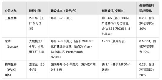 Source: Company data, CM10医药研究中心