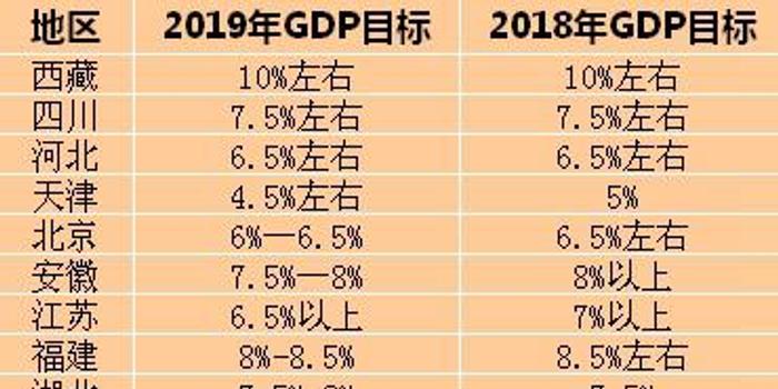 2019各地gdp质量排行_乌海又一次上了微博热搜