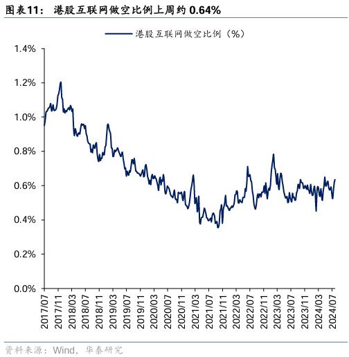 华泰证券：港股本轮调整的支撑位分析