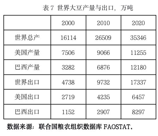 20年前，没人预测到我国大豆进口会达到1亿吨！这其中有怎样的考量？