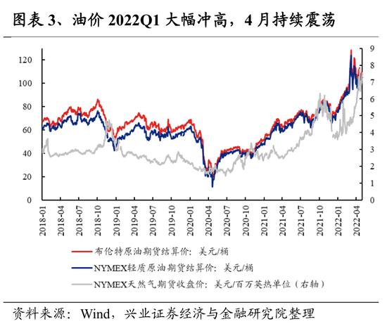 兴证策略：107个细分行业景气梳理与展望 关注景气有望底部反转的方向