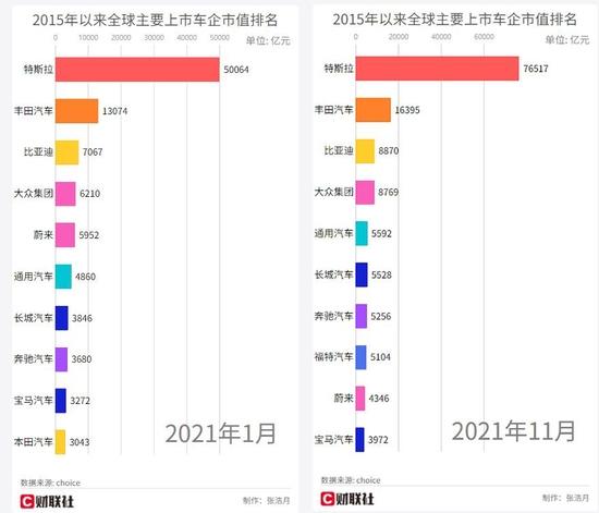 一图看清全球车企排名变化！从“吊车尾”到“扛把子” “迪王”用了8年