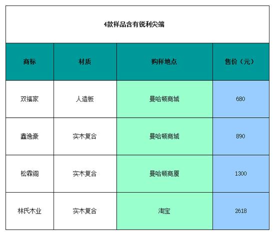 质保期内的床垫修不好又不让退换？林氏木业售后态度引争议