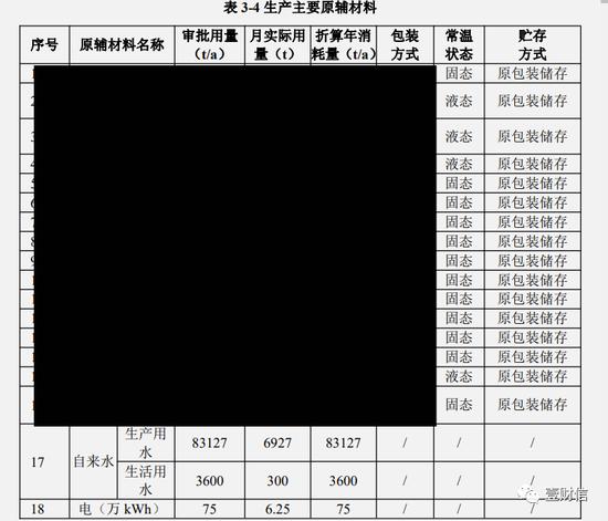 拓邦新能申报材料与公开宣传内容矛盾，一涉密信息疑泄露