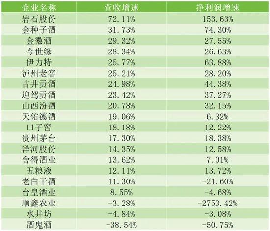 业绩狂飙，却大规模裁员欠薪，海银财富暴雷后，上海贵酒也没钱了