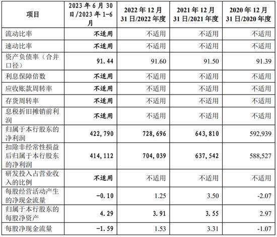 一周撤回26家，在审IPO仅剩400家！一大堆拟IPO企业连夜撤材料，二次闯关的鹰之航再次铩羽而归！