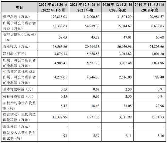 一周撤回26家，在审IPO仅剩400家！一大堆拟IPO企业连夜撤材料，二次闯关的鹰之航再次铩羽而归！