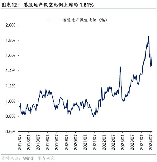 华泰证券：港股本轮调整的支撑位分析