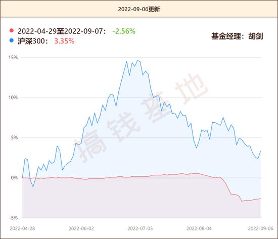 易方达高等级信用债：突然暴雷！买债基最好这样操作！