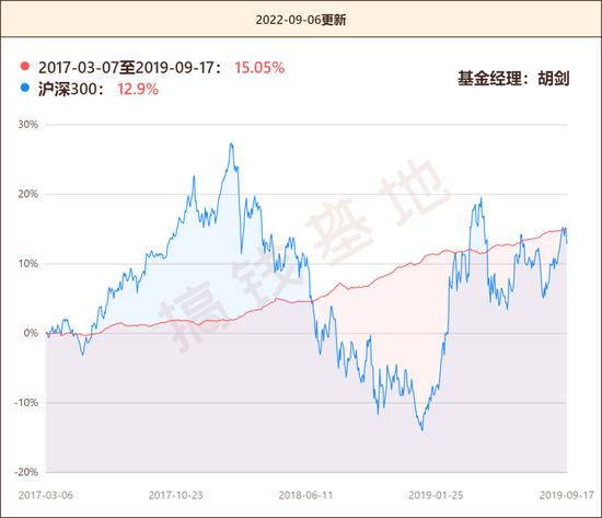 易方达高等级信用债：突然暴雷！买债基最好这样操作！