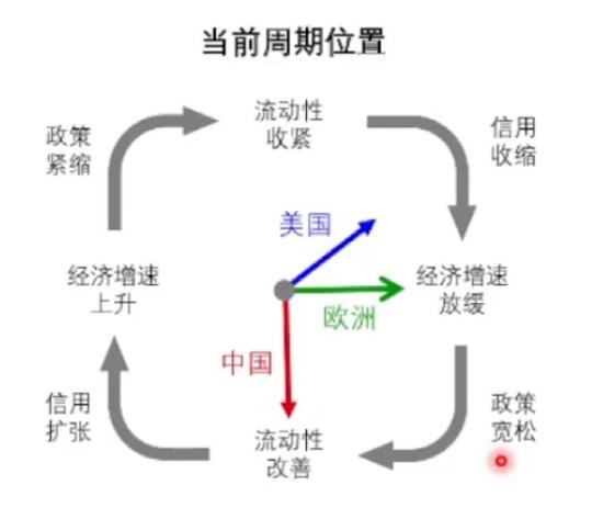 桥水最新观点曝光！股票等风险资产价格可能还没见底 温和看多股票、债券，看空商品