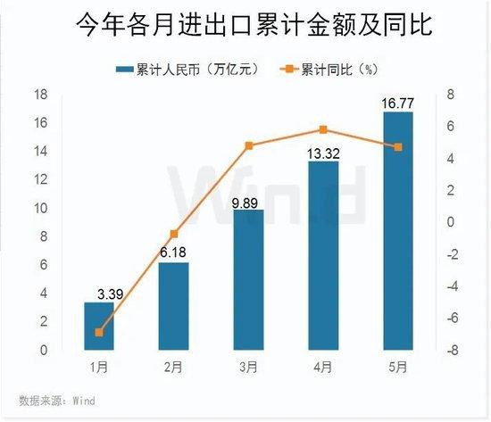 银行存款利率调降再次来袭，6月是否降息，机构预期差距大！