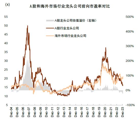 中金：近期A股资金面的全景动向