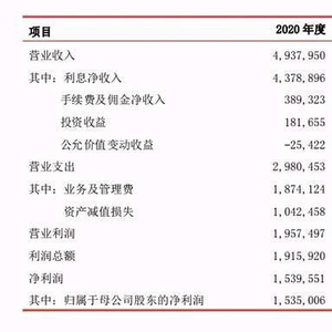 广东南粤银行营收净利双双下滑 两大股东清仓质押股权