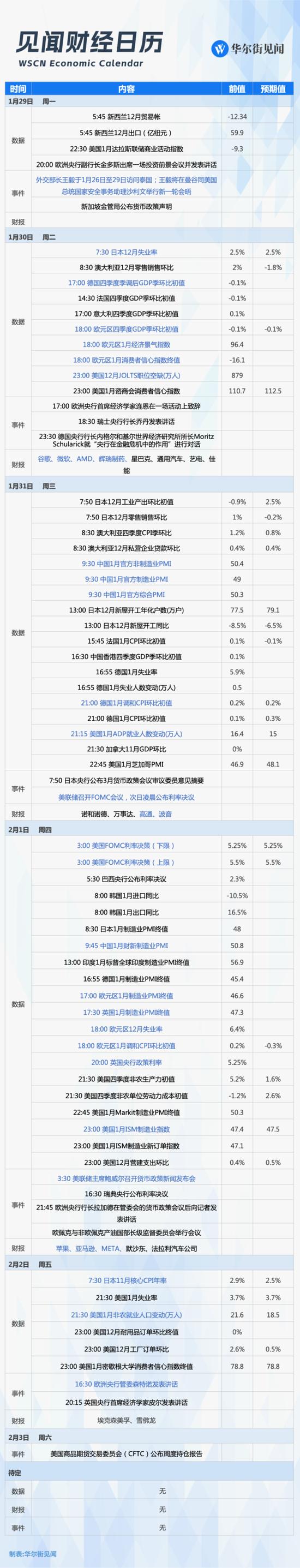 下周重磅日程：可能是近期最猛的“风险周”来了