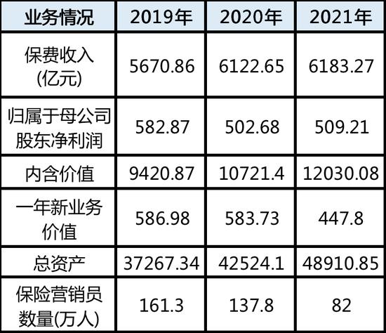 国内最大寿险公司换将，赵鹏接棒苏恒轩出任国寿股份总裁