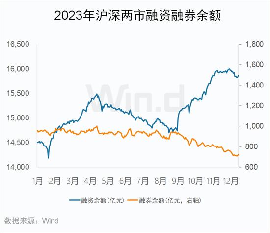 2023年度A股大数据排行榜：盟固利振幅3416%，阿为特振幅1116%，坤博精工、联特科技、凯华材料振幅超800%