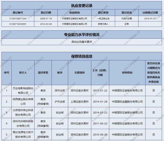 13年陪伴的“遗憾”，中银国际证券的投行“沧桑”。。。