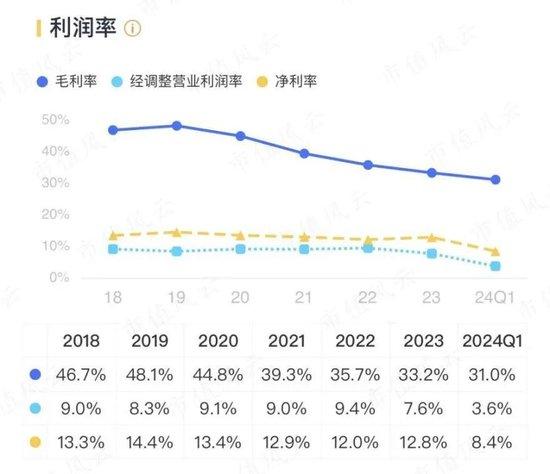 市场资金偏好转向，这两只股最受机构关注！