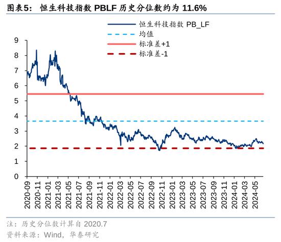 华泰|港股策略：多空力量的拉锯期