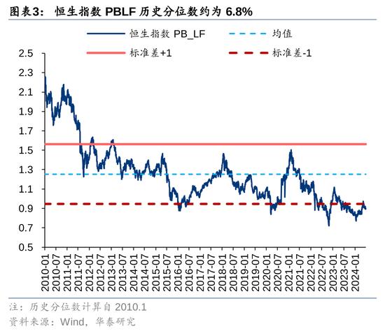 华泰|港股策略：多空力量的拉锯期