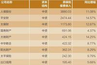 人保江山难撼14家产险保费缩水 互联网新丁来势汹汹