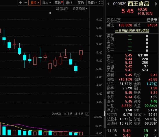 棕榈油第一生产国发布限令，食用油价格巨震，资金抢筹概念股出炉