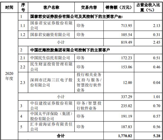 “券商之家”、“中国最牛打印店”荣大科技，把很多公司送入IPO的轨道之后，自己却折戟IPO！