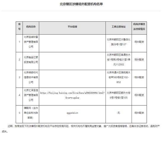 隐蔽于阳光业务下，5家场外配资机构被监管曝光，“专业配资、十年信誉”等话术公然宣传