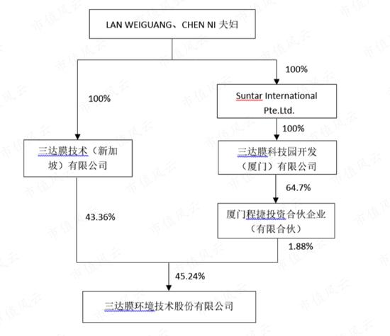 看似环保公司，实则材料公司，“状元概念股”三达膜：从污水处理到盐湖提锂，中国膜国产替代主力军之一