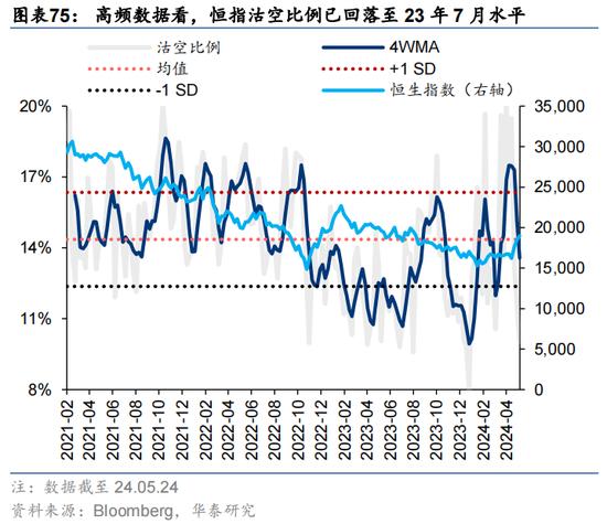 华泰证券：预计恒指24年盈利增速约5% 市场或仍未完全定价“中国好公司”