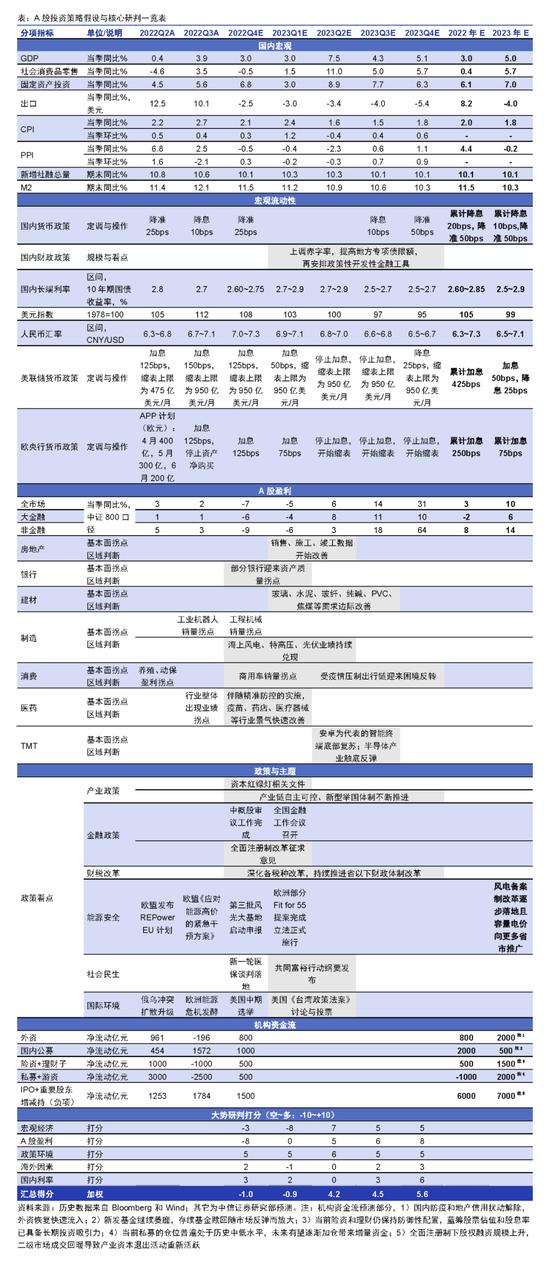 中信证券2023年策略：转折之年，A股行情可分为两个阶段，布局三条主线