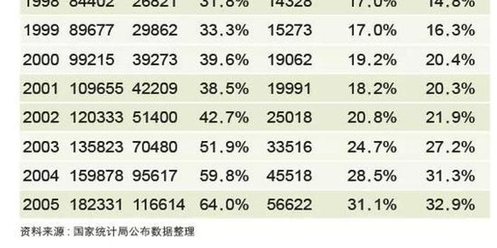 李迅雷谈出国人口_人口普查