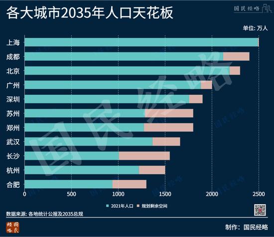 中部人口第一大城，再次“易主”了