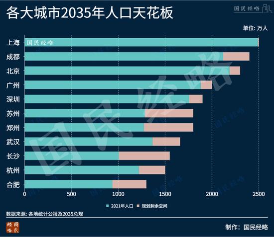 最新城市人口争夺战：谁是最大赢家？