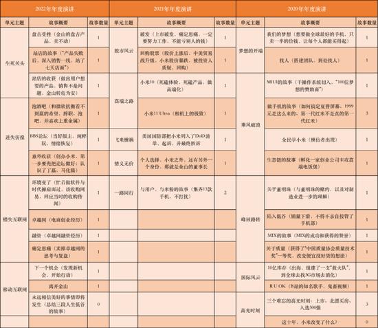 雷军2万字演讲刷屏，背后有5大底层逻辑