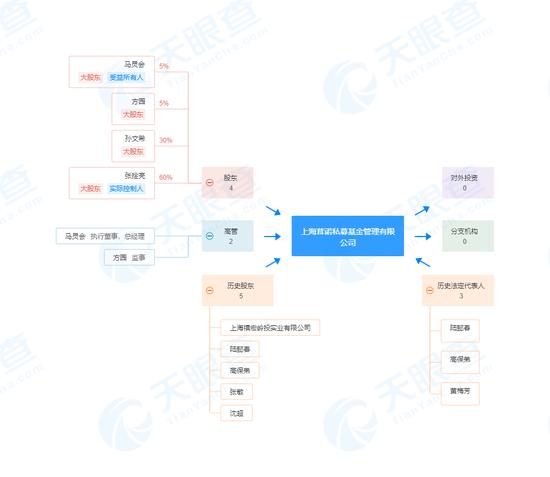 许皮带，离婚了……吗？