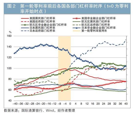 债市利率研究|关于我国利率L型区间寻底的思考