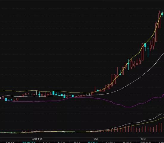 港股割韭菜“血案”：一年暴涨32倍单日暴跌97%！“妖股之王”雅高控股