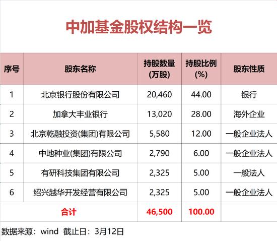 又有千亿基金公司" 换帅"！夏远洋新任中加基金董事长