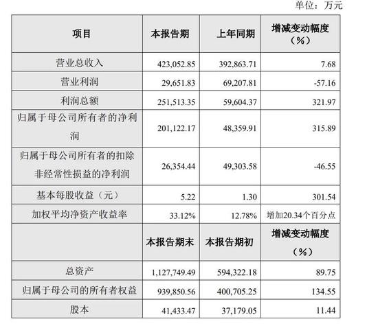 华大基因向左，华大智造向右：华大基因增收不增利，现金流承压，华大智造亟需提升业绩成色