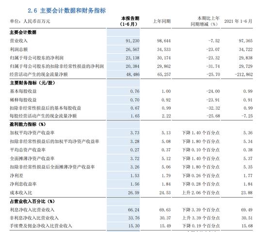 建行“老将”张为忠即将掌舵浦发银行 对公之王还会回来吗？