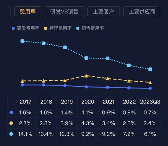 业绩真的好，套现也真的猛！安井食品实控人、董监高6年套现62亿，机构还扎堆调研，到底发生了什么？！