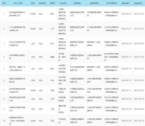 13年陪伴的“遗憾”，中银国际证券的投行“沧桑”。。。