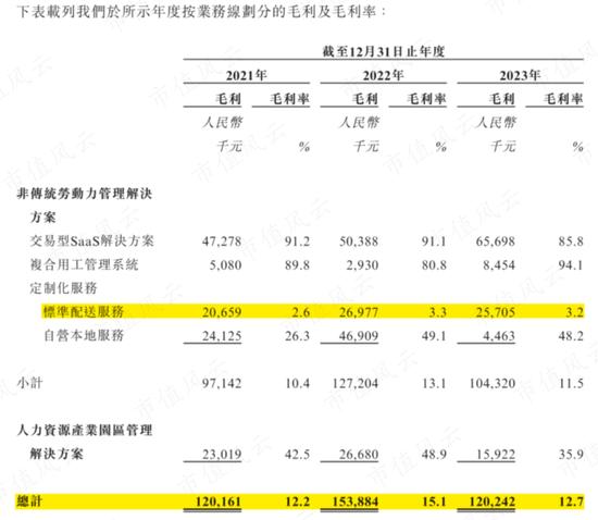 骑手之泪，他人富贵！国内最大“骑手外包商”博尔捷港股IPO：毛利率低至个位数，9成营收疑似美团！