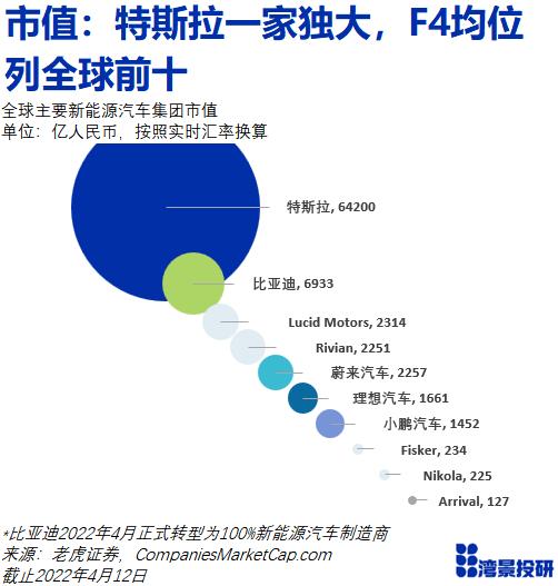 新能源汽车的中美之争：比亚迪+蔚小理 vs 特斯拉年度数据大PK