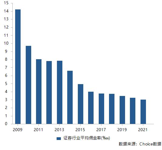 兴业基金旗下兴业睿进混合向华福证券支付佣金占比34.5% 后者和控股股东有关联