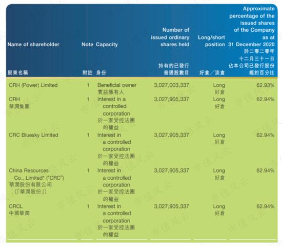 贡献4倍净利润的最优质资产被分拆上市，股价被锤爆：华润电力还香吗？